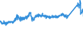 CN 7217 /Exports /Unit = Prices (Euro/ton) /Partner: Portugal /Reporter: Eur27_2020 /7217:Wire of Iron or Non-alloy Steel, in Coils (Excl. Bars and Rods)