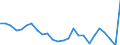 CN 7217 /Exports /Unit = Prices (Euro/ton) /Partner: United Kingdom(Excluding Northern Ireland) /Reporter: Eur27_2020 /7217:Wire of Iron or Non-alloy Steel, in Coils (Excl. Bars and Rods)