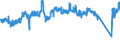 CN 7217 /Exports /Unit = Prices (Euro/ton) /Partner: Belgium /Reporter: Eur27_2020 /7217:Wire of Iron or Non-alloy Steel, in Coils (Excl. Bars and Rods)