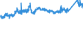 CN 7217 /Exports /Unit = Prices (Euro/ton) /Partner: Sweden /Reporter: Eur27_2020 /7217:Wire of Iron or Non-alloy Steel, in Coils (Excl. Bars and Rods)