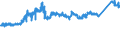 CN 7217 /Exports /Unit = Prices (Euro/ton) /Partner: Liechtenstein /Reporter: Eur27_2020 /7217:Wire of Iron or Non-alloy Steel, in Coils (Excl. Bars and Rods)