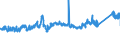 CN 7217 /Exports /Unit = Prices (Euro/ton) /Partner: Austria /Reporter: Eur27_2020 /7217:Wire of Iron or Non-alloy Steel, in Coils (Excl. Bars and Rods)