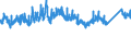 CN 7217 /Exports /Unit = Prices (Euro/ton) /Partner: Switzerland /Reporter: Eur27_2020 /7217:Wire of Iron or Non-alloy Steel, in Coils (Excl. Bars and Rods)