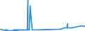 CN 7217 /Exports /Unit = Prices (Euro/ton) /Partner: San Marino /Reporter: Eur27_2020 /7217:Wire of Iron or Non-alloy Steel, in Coils (Excl. Bars and Rods)
