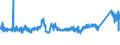 CN 7217 /Exports /Unit = Prices (Euro/ton) /Partner: Estonia /Reporter: Eur27_2020 /7217:Wire of Iron or Non-alloy Steel, in Coils (Excl. Bars and Rods)