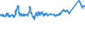 CN 7217 /Exports /Unit = Prices (Euro/ton) /Partner: Poland /Reporter: Eur27_2020 /7217:Wire of Iron or Non-alloy Steel, in Coils (Excl. Bars and Rods)
