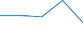 CN 7217 /Exports /Unit = Prices (Euro/ton) /Partner: Czechoslovak /Reporter: Eur27 /7217:Wire of Iron or Non-alloy Steel, in Coils (Excl. Bars and Rods)