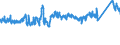 CN 7217 /Exports /Unit = Prices (Euro/ton) /Partner: Slovakia /Reporter: Eur27_2020 /7217:Wire of Iron or Non-alloy Steel, in Coils (Excl. Bars and Rods)