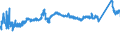 CN 7217 /Exports /Unit = Prices (Euro/ton) /Partner: Romania /Reporter: Eur27_2020 /7217:Wire of Iron or Non-alloy Steel, in Coils (Excl. Bars and Rods)