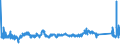 CN 7217 /Exports /Unit = Prices (Euro/ton) /Partner: Bulgaria /Reporter: Eur27_2020 /7217:Wire of Iron or Non-alloy Steel, in Coils (Excl. Bars and Rods)