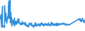 CN 7217 /Exports /Unit = Prices (Euro/ton) /Partner: Ukraine /Reporter: Eur27_2020 /7217:Wire of Iron or Non-alloy Steel, in Coils (Excl. Bars and Rods)