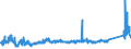 CN 7217 /Exports /Unit = Prices (Euro/ton) /Partner: Russia /Reporter: Eur27_2020 /7217:Wire of Iron or Non-alloy Steel, in Coils (Excl. Bars and Rods)