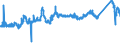 CN 7217 /Exports /Unit = Prices (Euro/ton) /Partner: Slovenia /Reporter: Eur27_2020 /7217:Wire of Iron or Non-alloy Steel, in Coils (Excl. Bars and Rods)