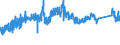 CN 7217 /Exports /Unit = Prices (Euro/ton) /Partner: Bosnia-herz. /Reporter: Eur27_2020 /7217:Wire of Iron or Non-alloy Steel, in Coils (Excl. Bars and Rods)
