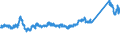 CN 7217 /Exports /Unit = Prices (Euro/ton) /Partner: Serbia /Reporter: Eur27_2020 /7217:Wire of Iron or Non-alloy Steel, in Coils (Excl. Bars and Rods)