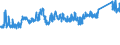 CN 7217 /Exports /Unit = Prices (Euro/ton) /Partner: Morocco /Reporter: Eur27_2020 /7217:Wire of Iron or Non-alloy Steel, in Coils (Excl. Bars and Rods)