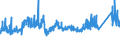 CN 7217 /Exports /Unit = Prices (Euro/ton) /Partner: Tunisia /Reporter: Eur27_2020 /7217:Wire of Iron or Non-alloy Steel, in Coils (Excl. Bars and Rods)