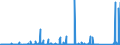 CN 7217 /Exports /Unit = Prices (Euro/ton) /Partner: Ivory Coast /Reporter: Eur27_2020 /7217:Wire of Iron or Non-alloy Steel, in Coils (Excl. Bars and Rods)
