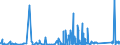 CN 7217 /Exports /Unit = Prices (Euro/ton) /Partner: Gabon /Reporter: Eur27_2020 /7217:Wire of Iron or Non-alloy Steel, in Coils (Excl. Bars and Rods)
