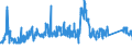 CN 72181000 /Exports /Unit = Prices (Euro/ton) /Partner: Germany /Reporter: Eur27_2020 /72181000:Steel, Stainless, in Ingots and Other Primary Forms (Excl. Waste and Scrap in Ingot Form, and Products Obtained by Continuous Casting)