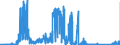 CN 72181000 /Exports /Unit = Prices (Euro/ton) /Partner: Denmark /Reporter: Eur27_2020 /72181000:Steel, Stainless, in Ingots and Other Primary Forms (Excl. Waste and Scrap in Ingot Form, and Products Obtained by Continuous Casting)