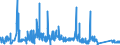 CN 72181000 /Exports /Unit = Prices (Euro/ton) /Partner: Spain /Reporter: Eur27_2020 /72181000:Steel, Stainless, in Ingots and Other Primary Forms (Excl. Waste and Scrap in Ingot Form, and Products Obtained by Continuous Casting)
