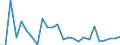 CN 72181000 /Exports /Unit = Prices (Euro/ton) /Partner: United Kingdom(Excluding Northern Ireland) /Reporter: Eur27_2020 /72181000:Steel, Stainless, in Ingots and Other Primary Forms (Excl. Waste and Scrap in Ingot Form, and Products Obtained by Continuous Casting)
