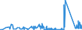 CN 72181000 /Exports /Unit = Prices (Euro/ton) /Partner: Luxembourg /Reporter: Eur27_2020 /72181000:Steel, Stainless, in Ingots and Other Primary Forms (Excl. Waste and Scrap in Ingot Form, and Products Obtained by Continuous Casting)