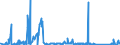 CN 72181000 /Exports /Unit = Prices (Euro/ton) /Partner: Finland /Reporter: Eur27_2020 /72181000:Steel, Stainless, in Ingots and Other Primary Forms (Excl. Waste and Scrap in Ingot Form, and Products Obtained by Continuous Casting)