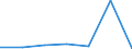 CN 72181000 /Exports /Unit = Prices (Euro/ton) /Partner: Switzerland /Reporter: Eur27 /72181000:Steel, Stainless, in Ingots and Other Primary Forms (Excl. Waste and Scrap in Ingot Form, and Products Obtained by Continuous Casting)