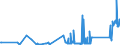 CN 72181000 /Exports /Unit = Prices (Euro/ton) /Partner: Latvia /Reporter: Eur27_2020 /72181000:Steel, Stainless, in Ingots and Other Primary Forms (Excl. Waste and Scrap in Ingot Form, and Products Obtained by Continuous Casting)
