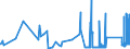 CN 72181000 /Exports /Unit = Prices (Euro/ton) /Partner: Croatia /Reporter: Eur27_2020 /72181000:Steel, Stainless, in Ingots and Other Primary Forms (Excl. Waste and Scrap in Ingot Form, and Products Obtained by Continuous Casting)