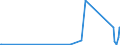 CN 72181000 /Exports /Unit = Prices (Euro/ton) /Partner: Bosnia-herz. /Reporter: Eur27_2020 /72181000:Steel, Stainless, in Ingots and Other Primary Forms (Excl. Waste and Scrap in Ingot Form, and Products Obtained by Continuous Casting)