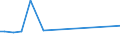 CN 72181000 /Exports /Unit = Prices (Euro/ton) /Partner: Serb.monten. /Reporter: Eur15 /72181000:Steel, Stainless, in Ingots and Other Primary Forms (Excl. Waste and Scrap in Ingot Form, and Products Obtained by Continuous Casting)