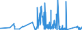 CN 72181000 /Exports /Unit = Prices (Euro/ton) /Partner: Tunisia /Reporter: Eur27_2020 /72181000:Steel, Stainless, in Ingots and Other Primary Forms (Excl. Waste and Scrap in Ingot Form, and Products Obtained by Continuous Casting)