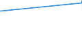 CN 72181000 /Exports /Unit = Prices (Euro/ton) /Partner: Cape Verde /Reporter: Eur27_2020 /72181000:Steel, Stainless, in Ingots and Other Primary Forms (Excl. Waste and Scrap in Ingot Form, and Products Obtained by Continuous Casting)