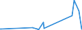 CN 72181000 /Exports /Unit = Prices (Euro/ton) /Partner: Ethiopia /Reporter: European Union /72181000:Steel, Stainless, in Ingots and Other Primary Forms (Excl. Waste and Scrap in Ingot Form, and Products Obtained by Continuous Casting)