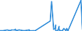 CN 72181000 /Exports /Unit = Prices (Euro/ton) /Partner: South Africa /Reporter: Eur27_2020 /72181000:Steel, Stainless, in Ingots and Other Primary Forms (Excl. Waste and Scrap in Ingot Form, and Products Obtained by Continuous Casting)