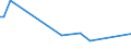 KN 72189111 /Exporte /Einheit = Preise (Euro/Tonne) /Partnerland: Brasilien /Meldeland: Europäische Union /72189111:Halbzeug aus Nichtrostendem Stahl, mit Rechteckigem 'nichtquadratischem' Querschnitt, Warm Vorgewalzt Oder Stranggegossen, mit Einem Nickelgehalt von >= 2,5 Ght