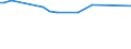 KN 72189111 /Exporte /Einheit = Preise (Euro/Tonne) /Partnerland: Australien /Meldeland: Europäische Union /72189111:Halbzeug aus Nichtrostendem Stahl, mit Rechteckigem 'nichtquadratischem' Querschnitt, Warm Vorgewalzt Oder Stranggegossen, mit Einem Nickelgehalt von >= 2,5 Ght