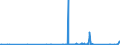 CN 72189180 /Exports /Unit = Prices (Euro/ton) /Partner: Denmark /Reporter: Eur27_2020 /72189180:Semi-finished Products of Stainless Steel, of Rectangular `other Than Square` Cross-section, Containing by Weight < 2,5 Nickel