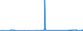 CN 72189180 /Exports /Unit = Prices (Euro/ton) /Partner: Sweden /Reporter: Eur27_2020 /72189180:Semi-finished Products of Stainless Steel, of Rectangular `other Than Square` Cross-section, Containing by Weight < 2,5 Nickel