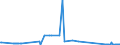 CN 72189180 /Exports /Unit = Prices (Euro/ton) /Partner: Finland /Reporter: Eur27_2020 /72189180:Semi-finished Products of Stainless Steel, of Rectangular `other Than Square` Cross-section, Containing by Weight < 2,5 Nickel