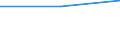 KN 72189919 /Exporte /Einheit = Preise (Euro/Tonne) /Partnerland: Belgien/Luxemburg /Meldeland: Eur27 /72189919:Halbzeug aus Nichtrostendem Stahl, mit Quadratischem Querschnitt, Vorgeschmiedet