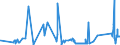 CN 72189919 /Exports /Unit = Prices (Euro/ton) /Partner: Belgium /Reporter: Eur27_2020 /72189919:Semi-finished Products of Stainless Steel, of Square Cross-section, Forged