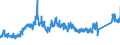 CN 7218 /Exports /Unit = Prices (Euro/ton) /Partner: France /Reporter: Eur27_2020 /7218:Stainless Steel in Ingots or Other Primary Forms (Excl. Remelting Scrap Ingots and Products Obtained by Continuous Casting); Semi-finished Products of Stainless Steel