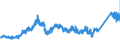 CN 7218 /Exports /Unit = Prices (Euro/ton) /Partner: Italy /Reporter: Eur27_2020 /7218:Stainless Steel in Ingots or Other Primary Forms (Excl. Remelting Scrap Ingots and Products Obtained by Continuous Casting); Semi-finished Products of Stainless Steel