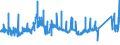 CN 7218 /Exports /Unit = Prices (Euro/ton) /Partner: Spain /Reporter: Eur27_2020 /7218:Stainless Steel in Ingots or Other Primary Forms (Excl. Remelting Scrap Ingots and Products Obtained by Continuous Casting); Semi-finished Products of Stainless Steel