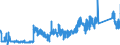 CN 7218 /Exports /Unit = Prices (Euro/ton) /Partner: Belgium /Reporter: Eur27_2020 /7218:Stainless Steel in Ingots or Other Primary Forms (Excl. Remelting Scrap Ingots and Products Obtained by Continuous Casting); Semi-finished Products of Stainless Steel