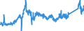 CN 7218 /Exports /Unit = Prices (Euro/ton) /Partner: Austria /Reporter: Eur27_2020 /7218:Stainless Steel in Ingots or Other Primary Forms (Excl. Remelting Scrap Ingots and Products Obtained by Continuous Casting); Semi-finished Products of Stainless Steel
